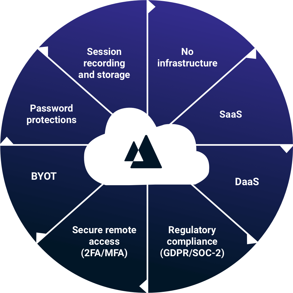 SaaS Platform Tehama