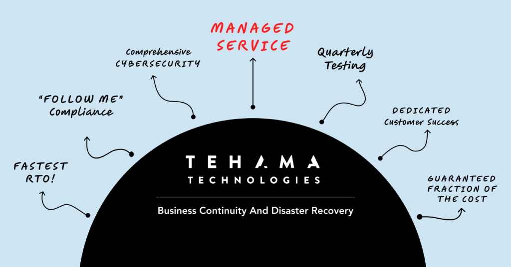 Tehama's Business Continuity Service Features
